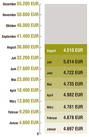 2019 06 Spenden Juni