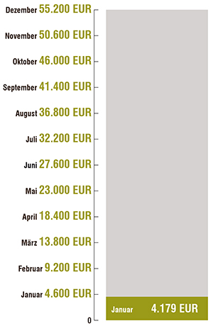 2019 06 Spenden Juni