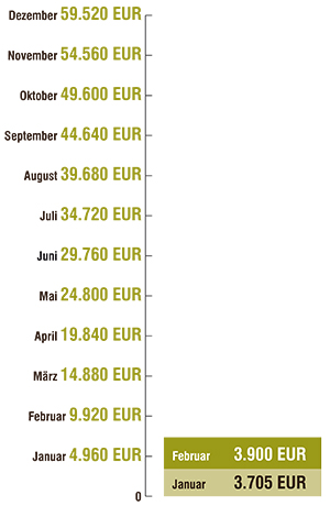 2020 12 Spenden Dezember