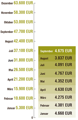 2025 09 Spenden sep