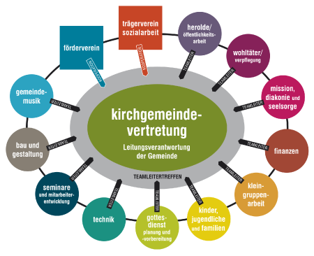 grafik teamuebersicht kl neu