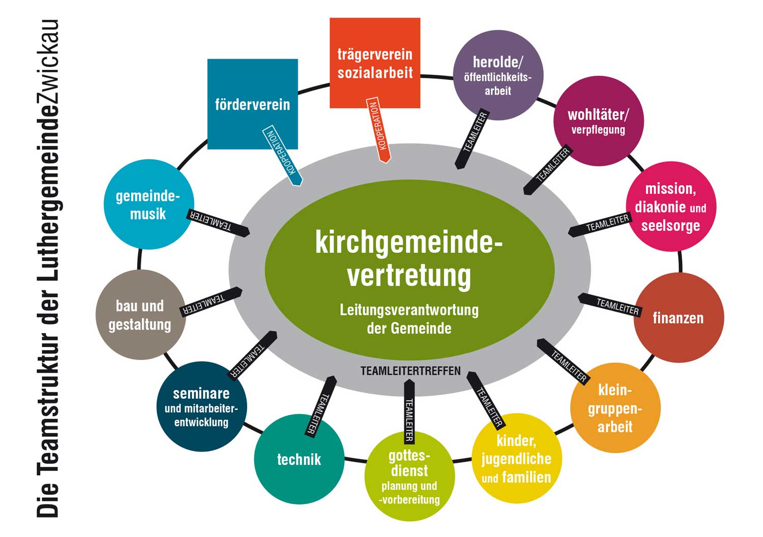 grafik teamuebersicht neu